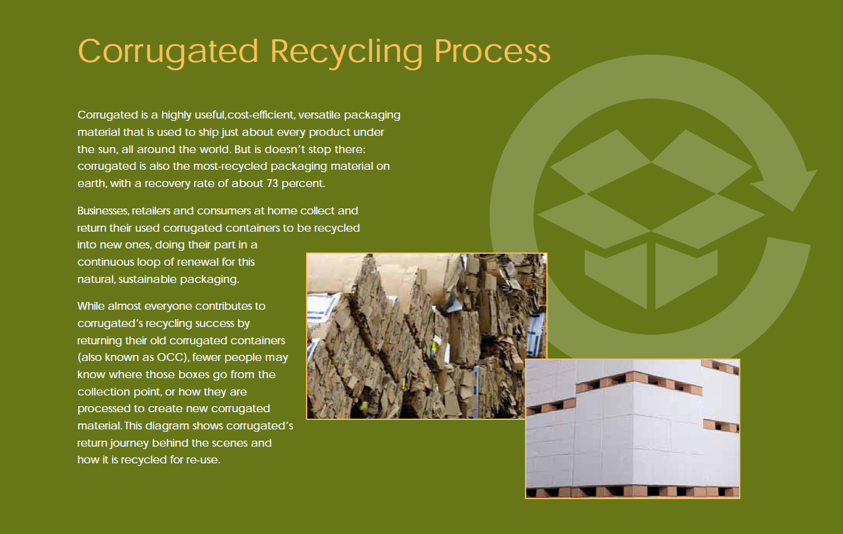 corregulated-cardboard-recycling-southern-waste-information-exchange