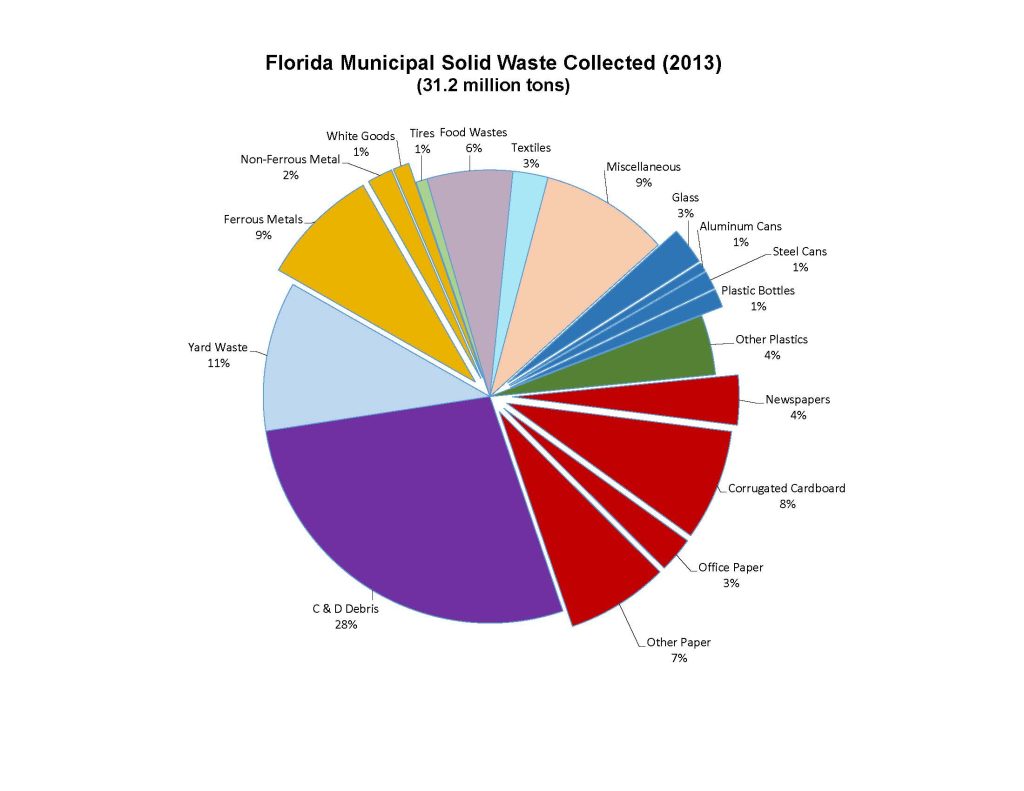 reducing-waste-cutting-costs-for-florida-business_Page_2